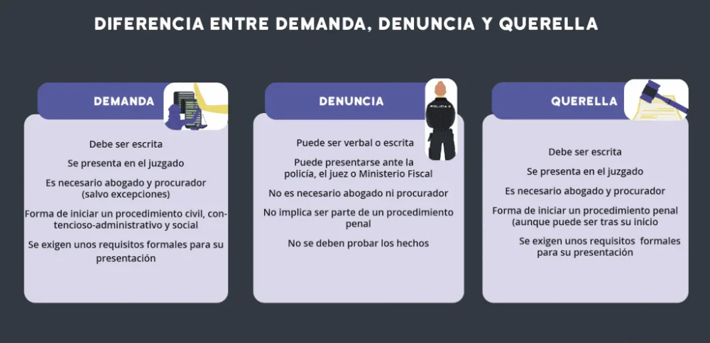 Entiende las diferencias entre demandar y denunciar con abogados