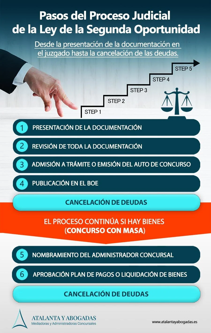 Estrategias de abogados para solicitar una segunda oportunidad