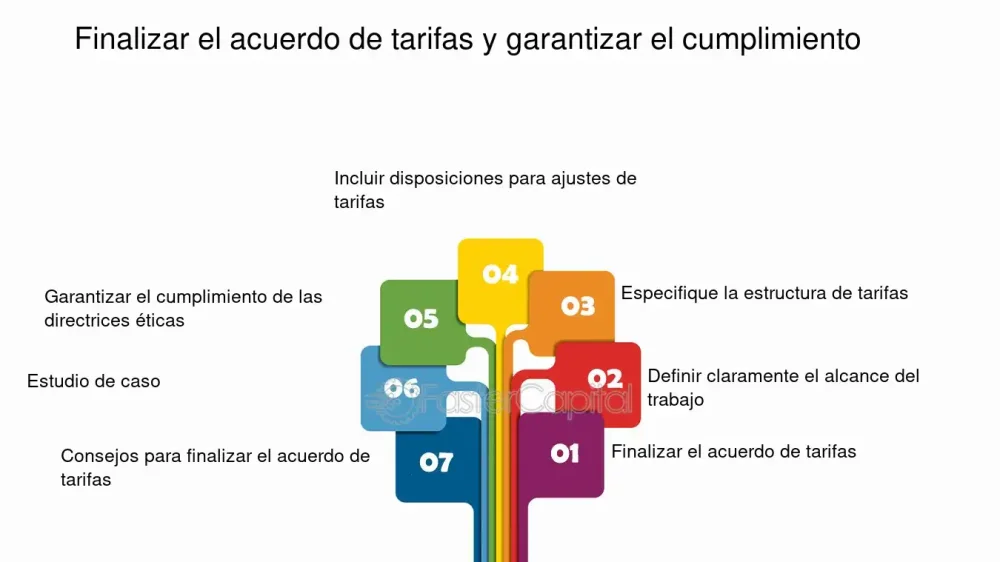 Estrategias eficaces para garantizar el pago de honorarios legales