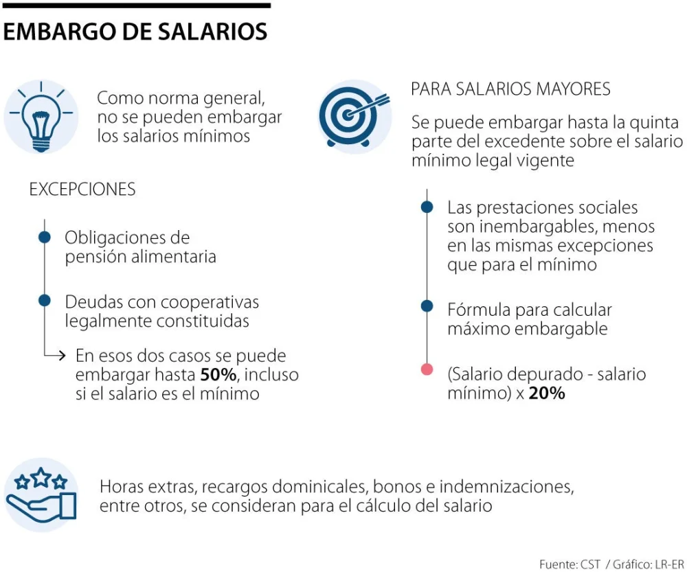 Estrategias legales para liberarte de un embargo salarial