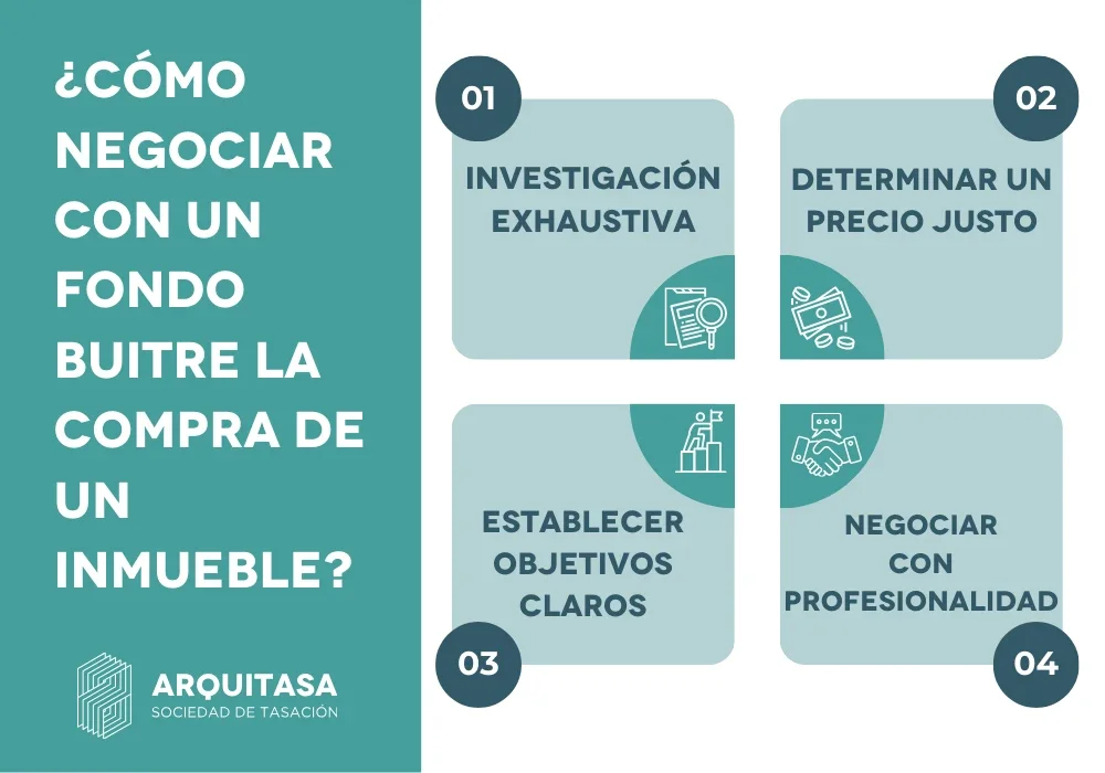 Estrategias legales para negociar con fondos buitre y ser justos