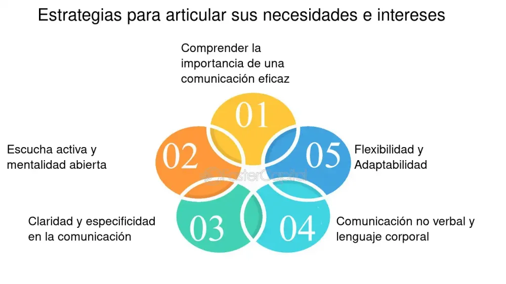 Estrategias para negociar una rebaja en un parte legal