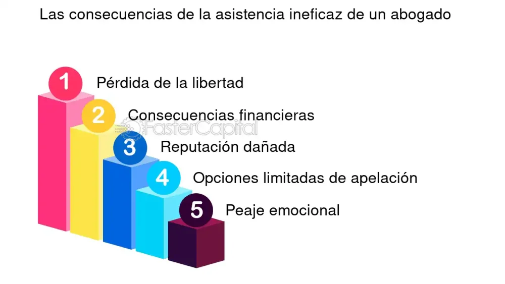 Exoneración de multas: implicaciones y el apoyo legal necesario