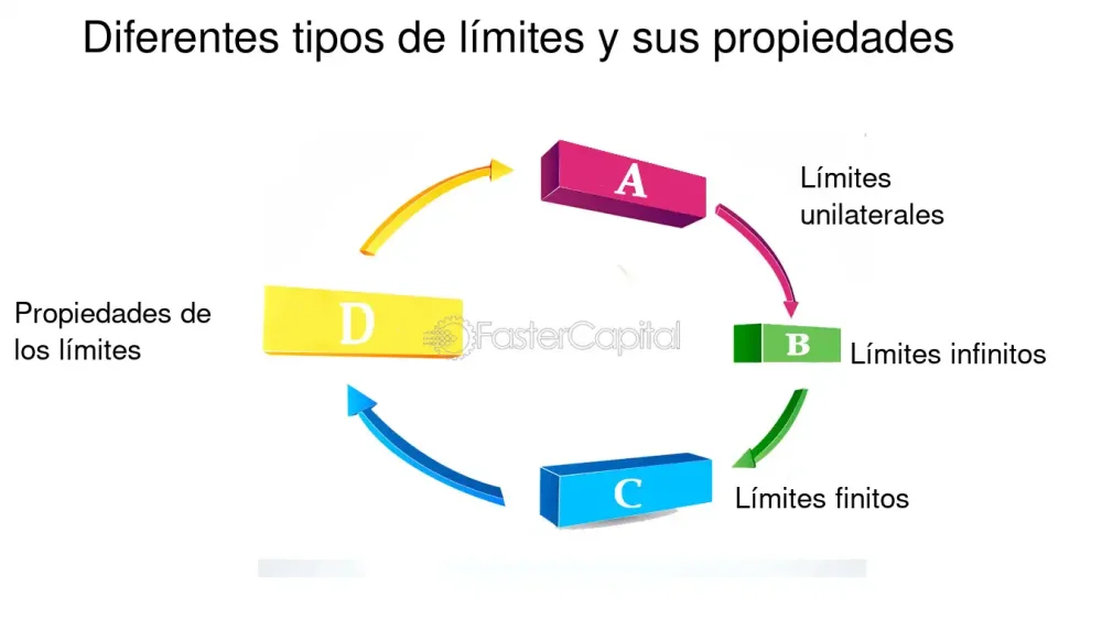 Frecuencia de compra de deuda: límites legales con abogados