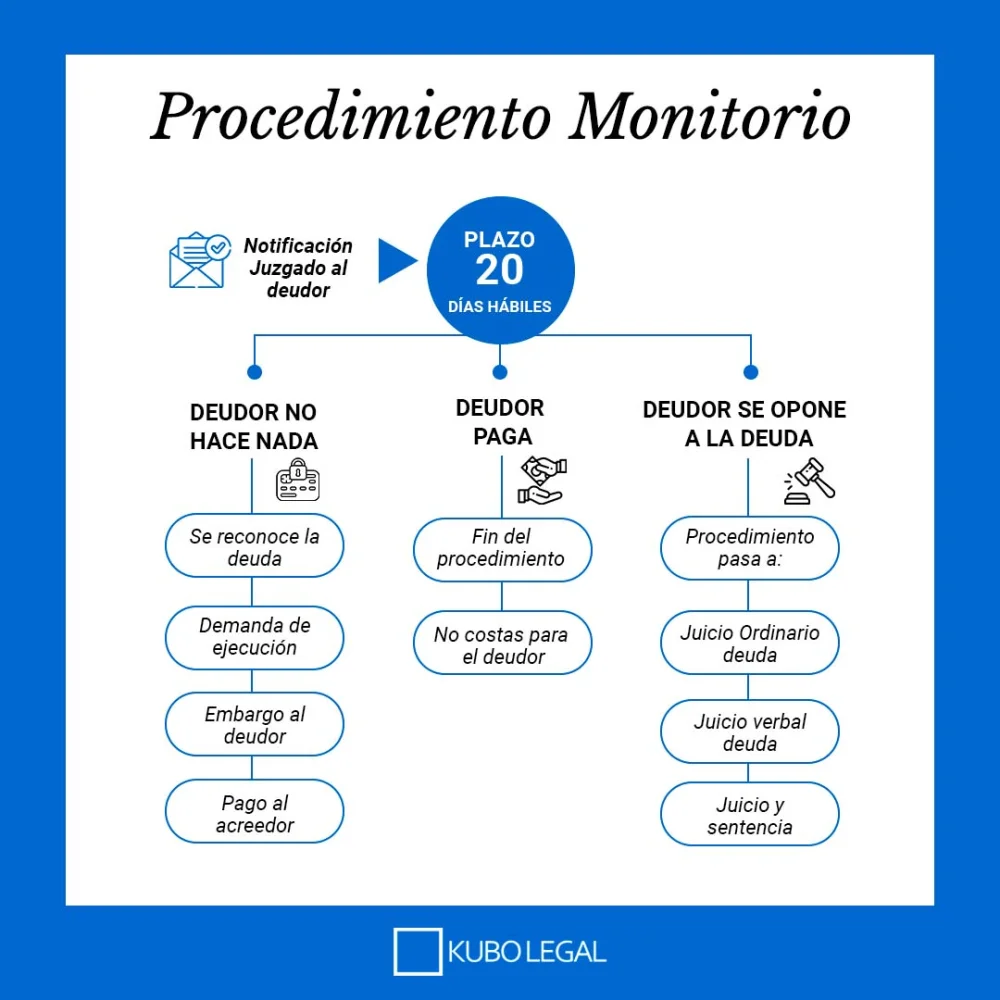 Guía completa sobre la prescripción del juicio monitorio