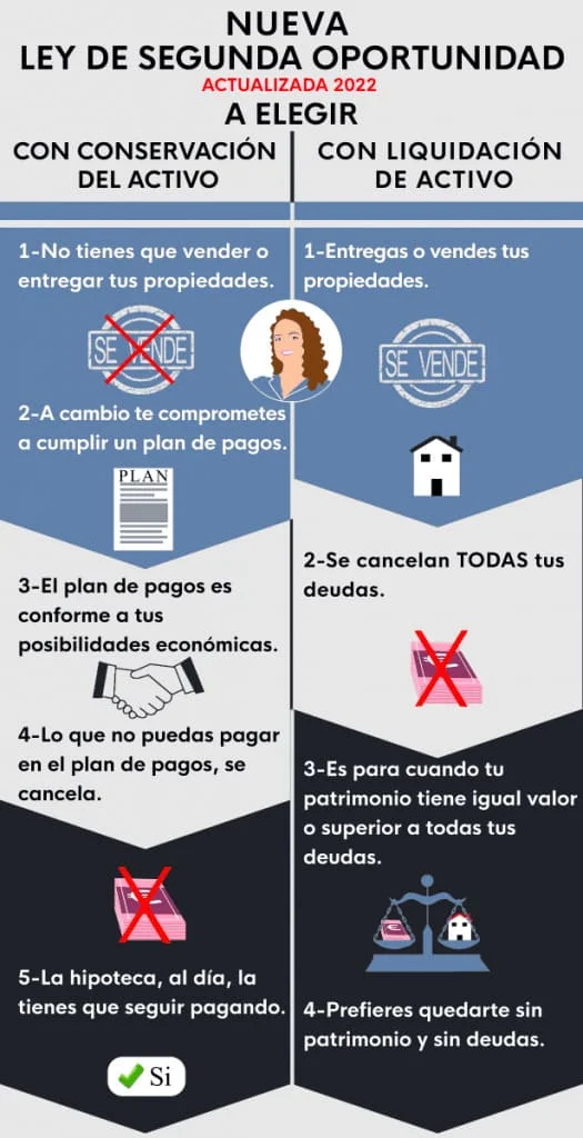 Guía de plazos para la ley de segunda oportunidad