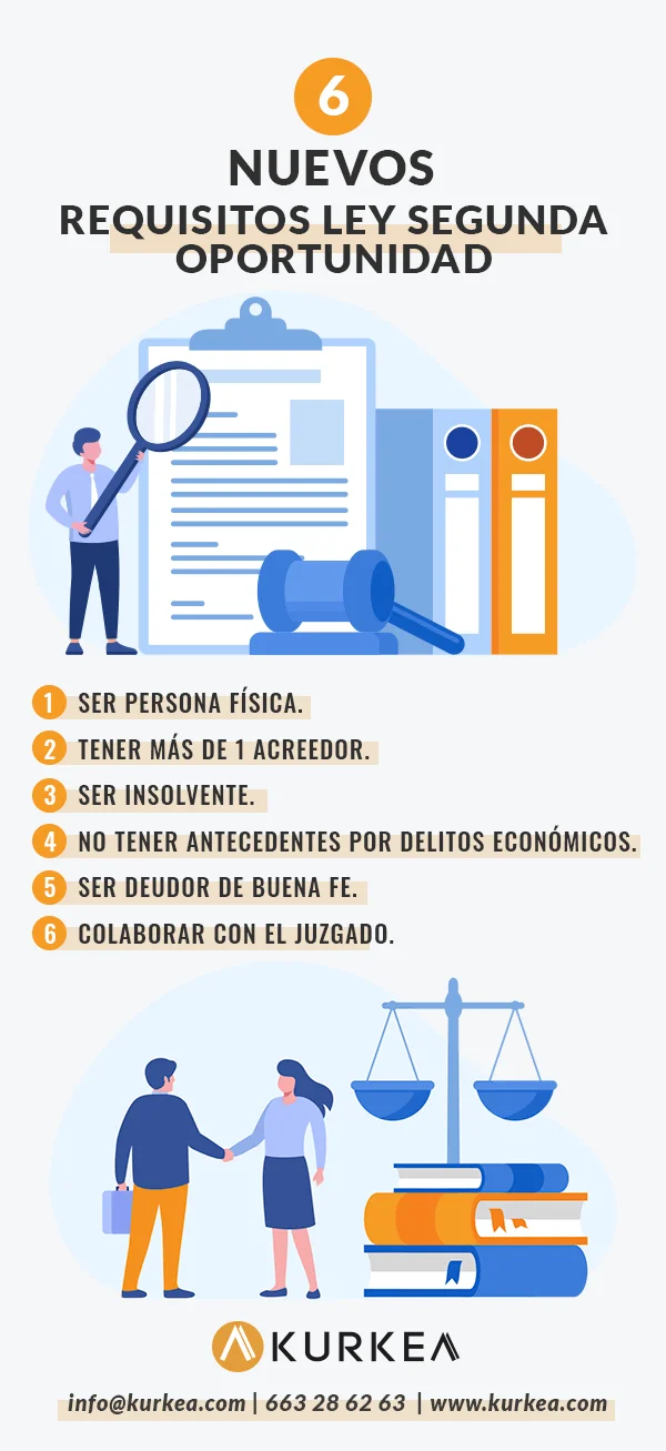 Guía esencial para acogerse a la ley de segunda oportunidad