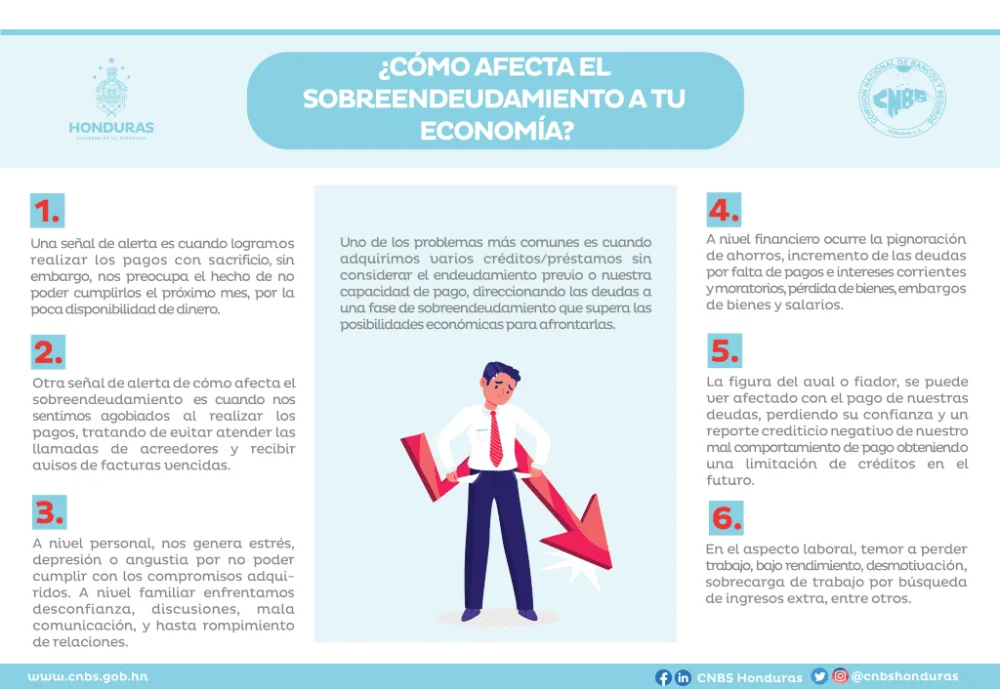Guía esencial sobre la caducidad de deudas en Honduras