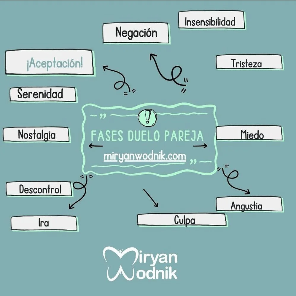 Guía legal para afrontar el fin de una relación