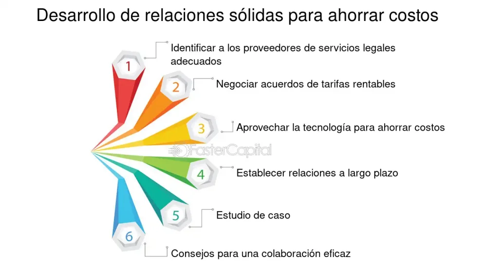 Guía para gestionar el pago de honorarios legales