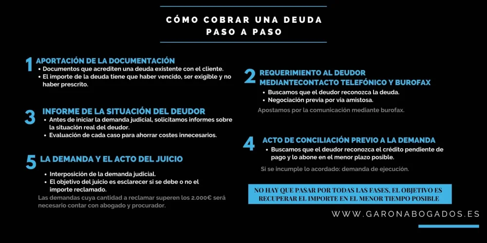 Guía para reclamar deudas con el apoyo de abogados expertos