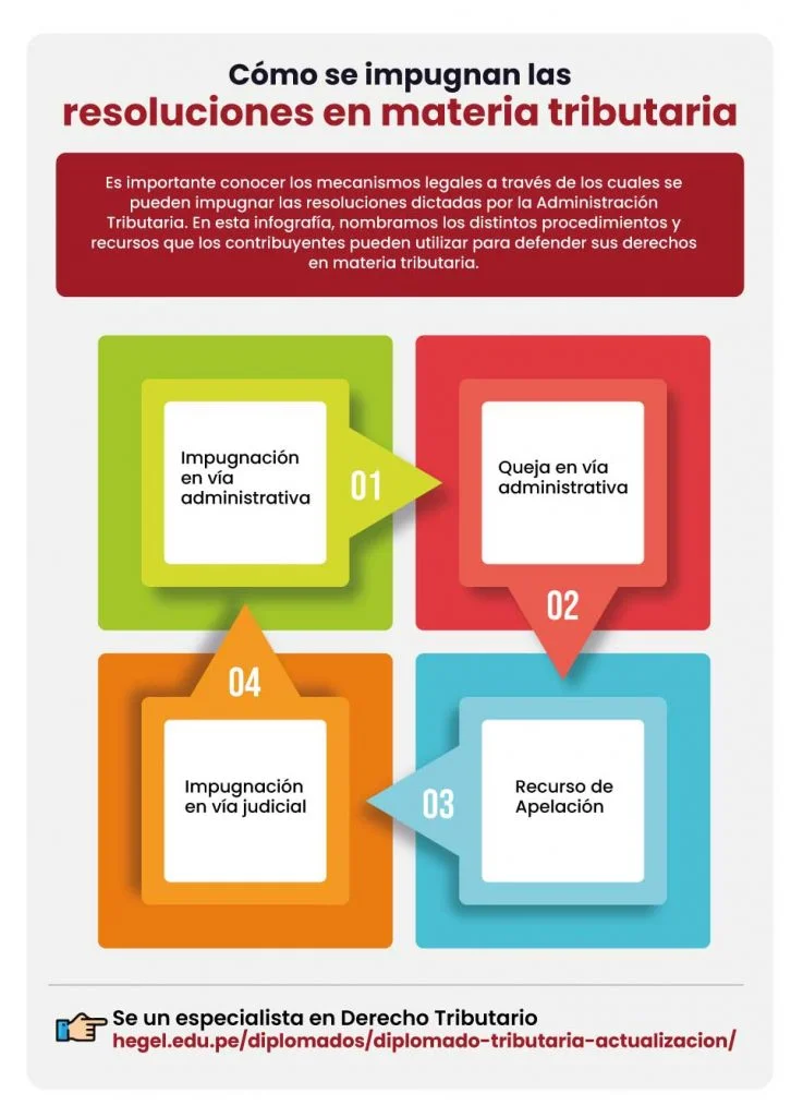 Identifica el tribunal que gestiona impugnaciones legales