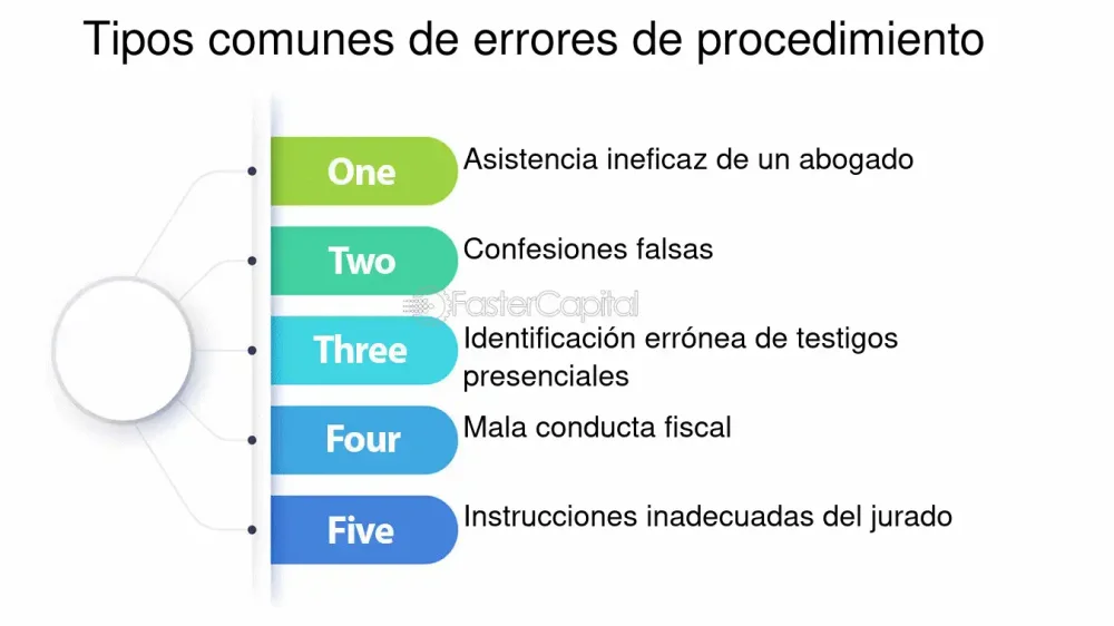 Identifica los errores procesales más comunes con abogados expertos