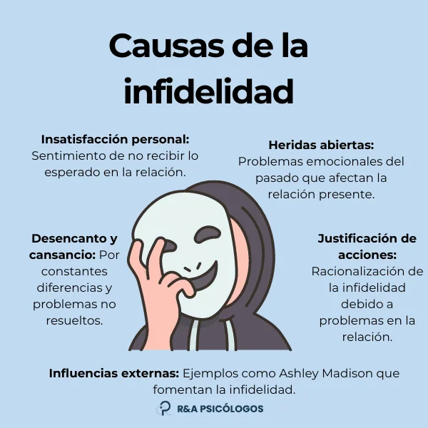 Infidelidad y consecuencias legales: infiel frente a engañado