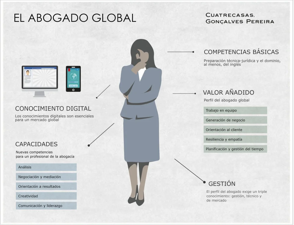 La carrera más extensa para abogados: preparación y requisitos esenciales