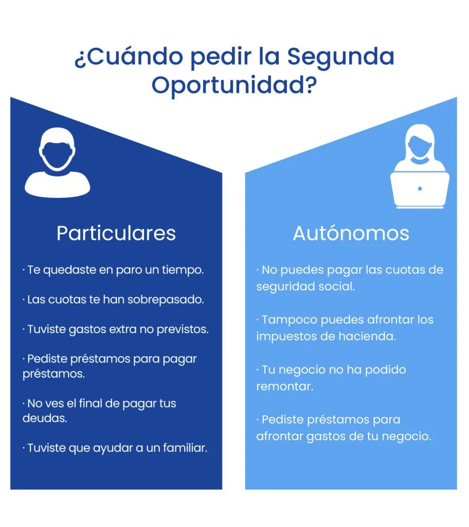La ley de la segunda oportunidad: Deudas que pueden eliminarse