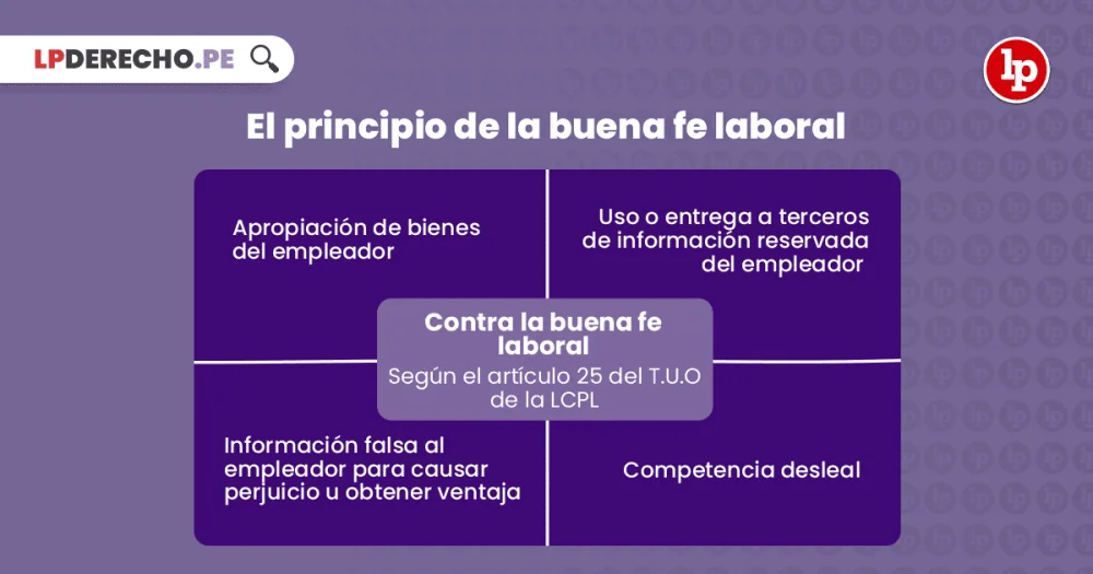 La ruptura de la buena fe en el ámbito legal