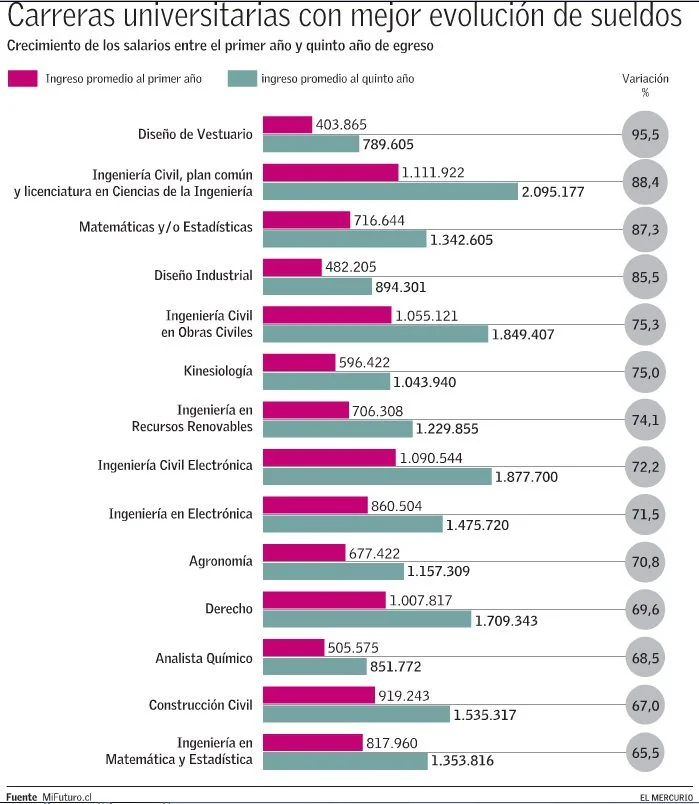 Las mejores carreras para abogados con altos salarios