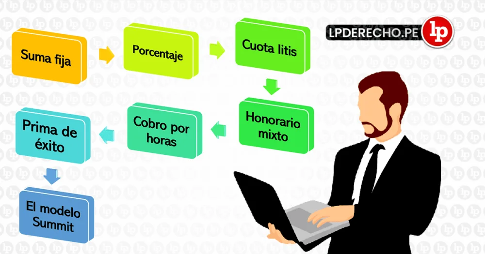 Las palabras clave para cobrar honorarios como abogado
