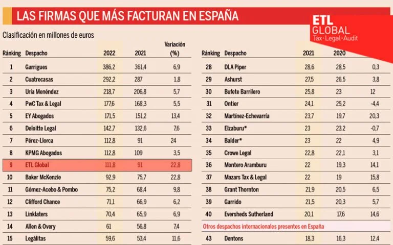 Los mejores bancos con beneficios para abogados en 2023