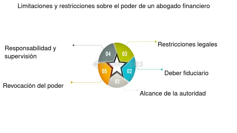 Los tres momentos clave del derecho financiero con abogados expertos