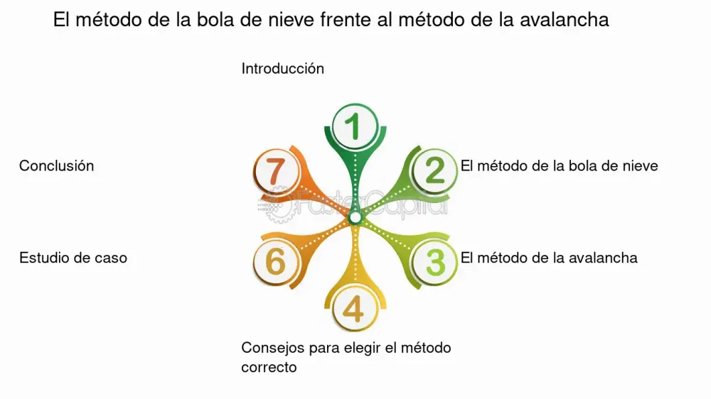 Método Bola de Nieve: Estrategia Efectiva para Crecimiento Financiero