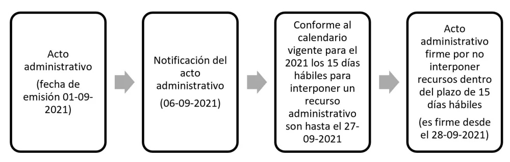 Multas de tránsito: Plazos de prescripción y exigibilidad legal