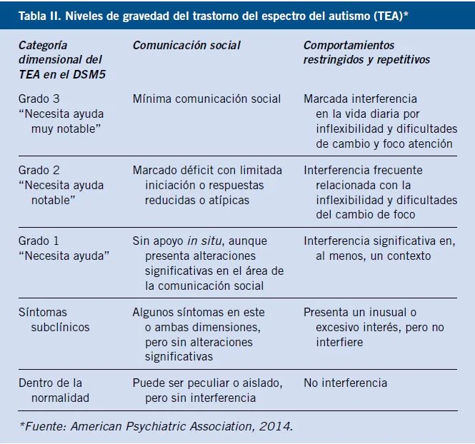 Nueva denominación del TEA: aspectos clave según expertos legales