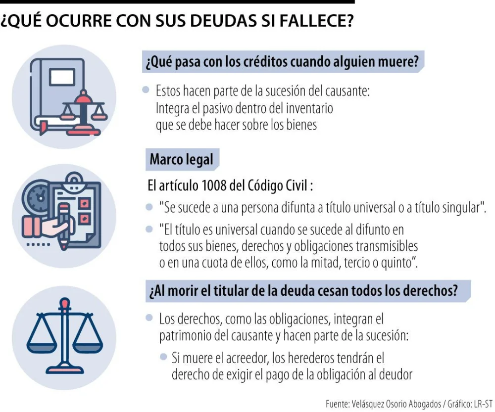 Opciones legales ante deudas tras el fallecimiento de padres