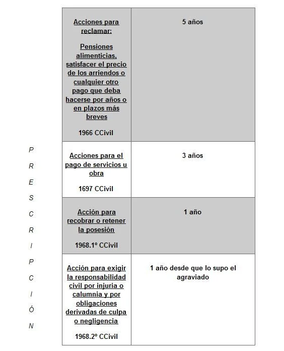 Plazos de prescripción de multas: guía completa con abogados