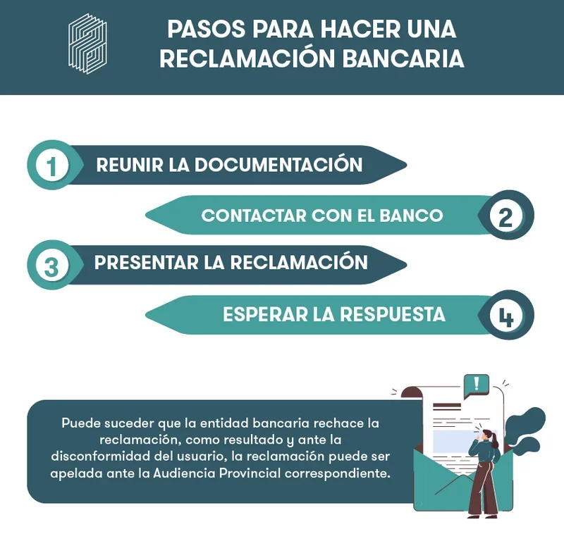 Plazos legales: el tiempo que tiene un banco para reclamar