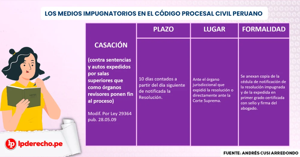 Plazos legales en la impugnación: información esencial para ti