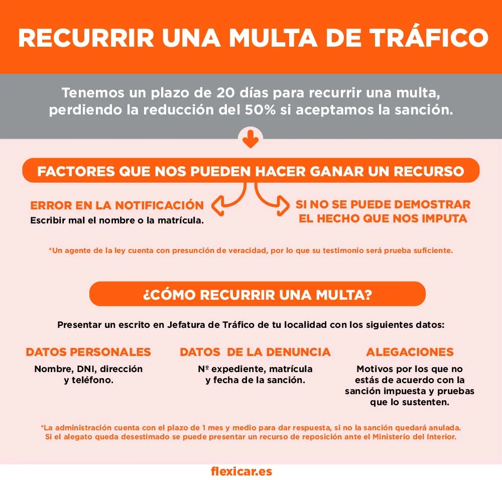 Plazos legales para apelar multas: ¿cuánto tiempo tengo?