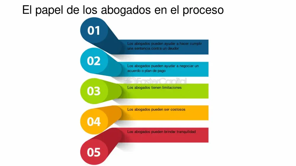 Plazos Legales para el Cierre de Casos: Abogados Especializados
