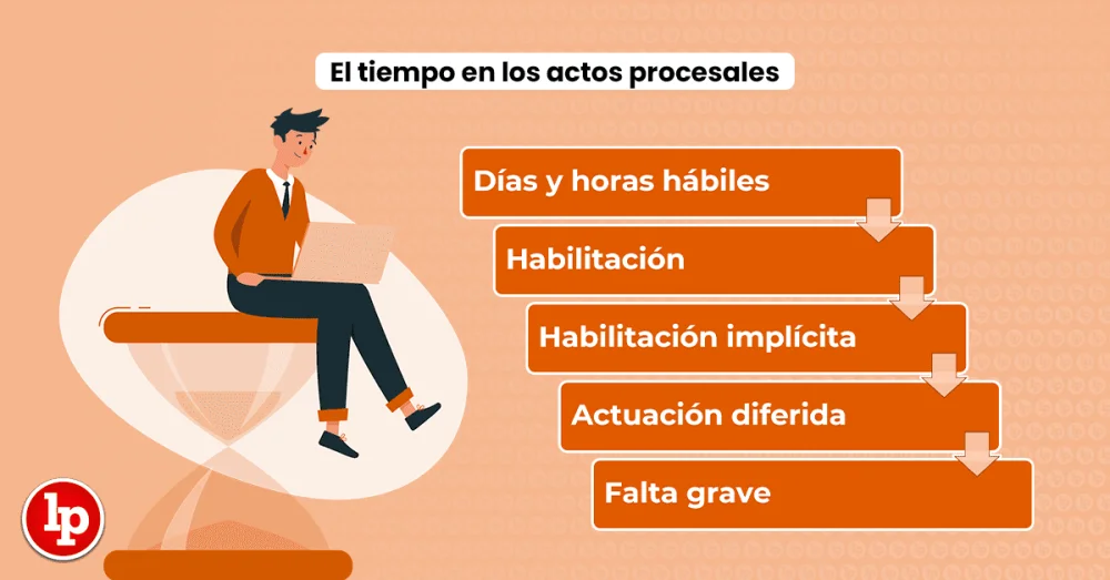 Plazos legales: tiempo de respuesta de un demandado