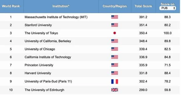 Principales universidades para estudiar física y elegir la perfecta
