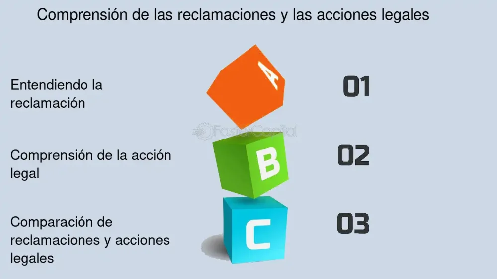 Queja y reclamo: guía legal con especialistas en derecho