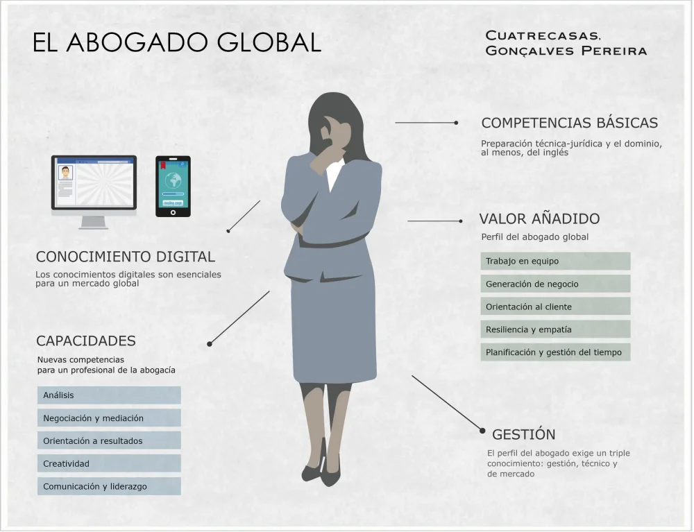 Requisitos académicos para ser abogado en el sector bancario