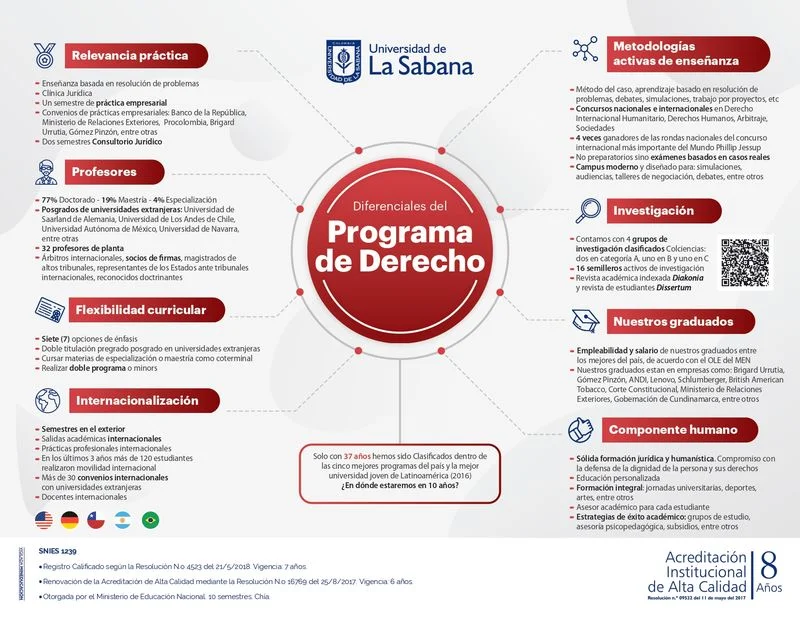 Requisitos y consejos para estudiar derecho en bachillerato