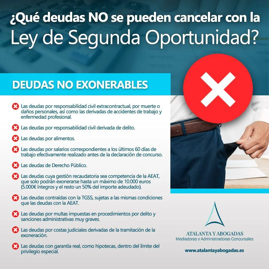 Responsabilidad de la deuda en la ley de la segunda oportunidad