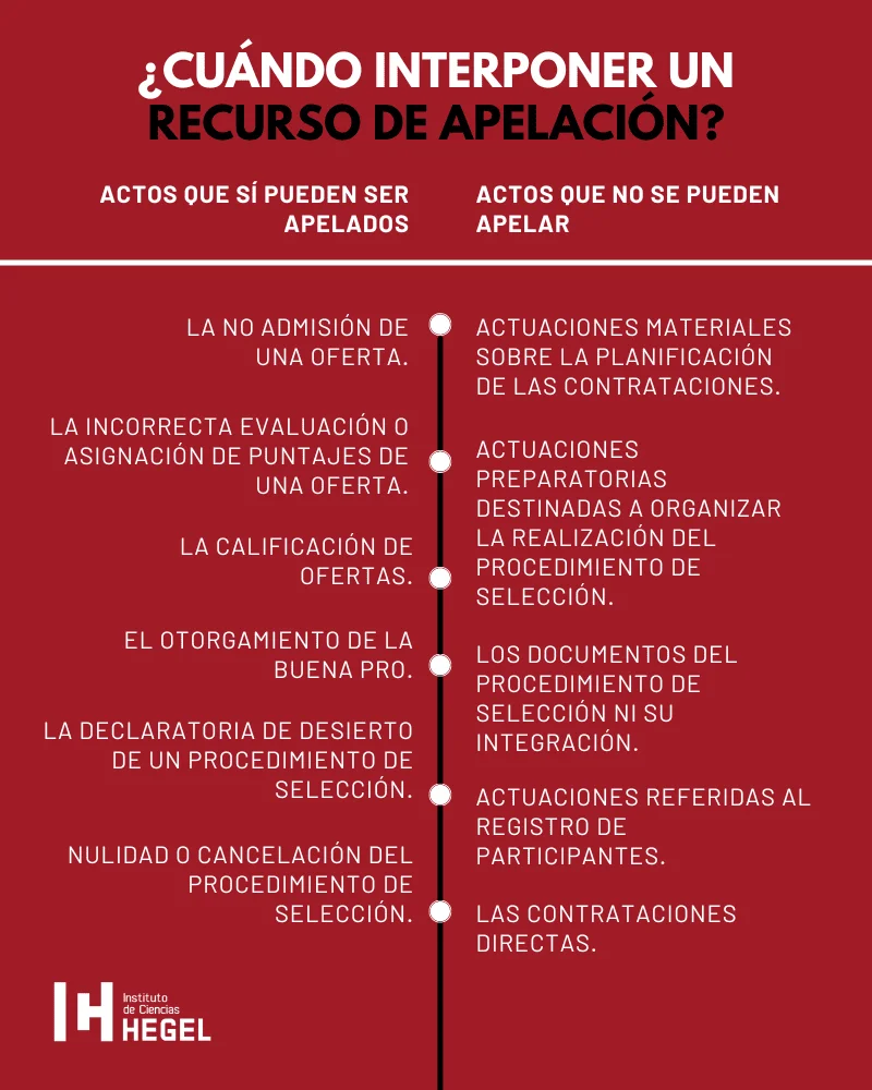 Resultados de apelación: ¿cuándo ocurren en casos legales?