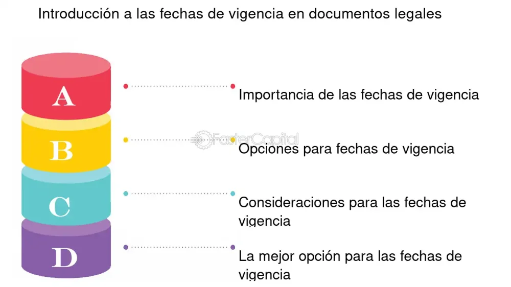 Retirada de puntos: fechas y aspectos legales que debes conocer