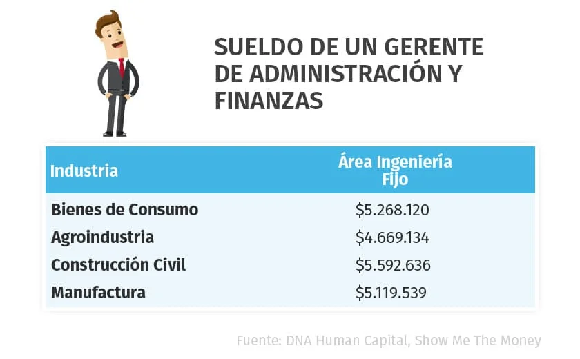 Salario de gerente bancario en el sector legal: ingresos potenciales