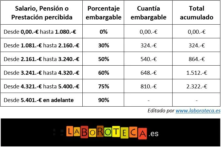 Salario de un INEF en la abogacía: cifras reveladas