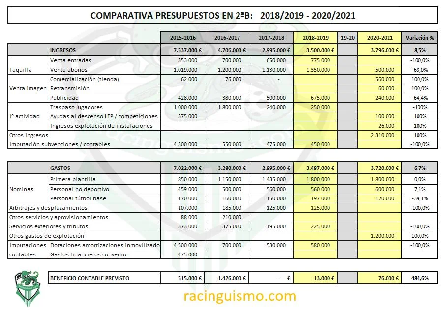 Salario de un scout de fútbol: Comparativa con abogados profesionales
