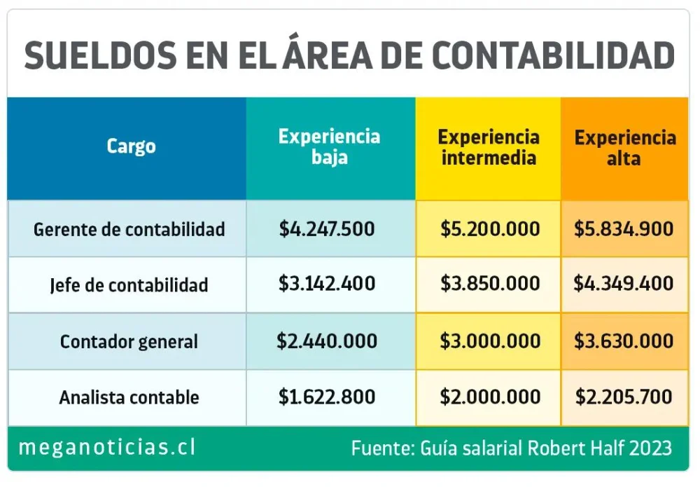 Salario promedio de un gerente de banco en Argentina: Guía para abogados