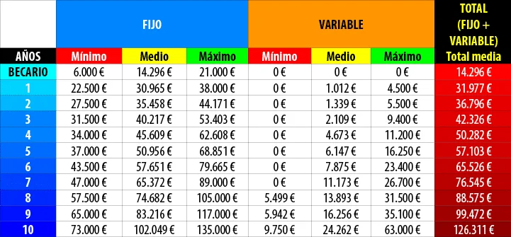 Salarios de abogados en gimnasios: ¿cuánto se puede obtener?