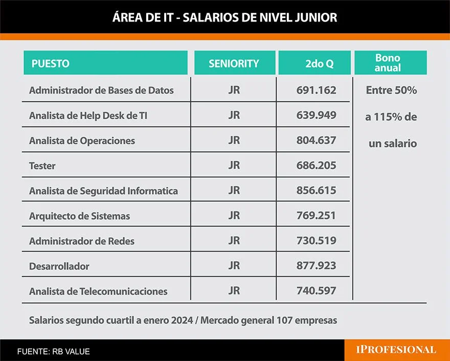 Salarios de analistas deportivos en el ámbito legal: lo que ganan