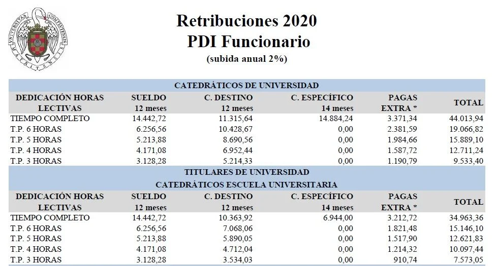 Salarios de profesores de golf: lo que realmente ganan