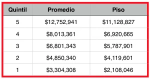 Sueldo de gerentes de sucursal del Banco Provincia: información clave para abogados